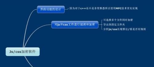 百度SEO算法解析——提升网站排名的关键（了解百度SEO算法，优化网站，让排名更上一层楼）