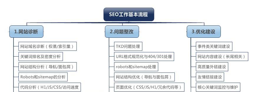 百度站长平台外链分析功能全新升级，助力网站优化！（百度站长平台外链分析功能大改版，提供更全面、精准的优化数据。）