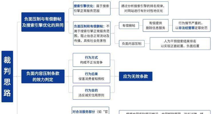 如何利用SEO优化的方式删除企业负面新闻（优化网站排名，有效清除企业负面信息）