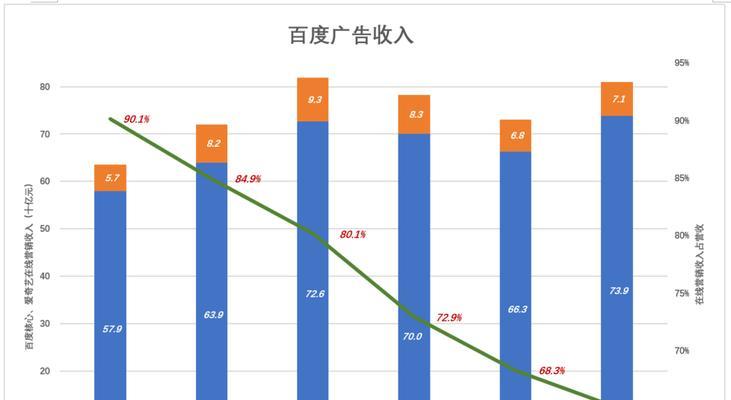 揭露莆田系与百度背后的利益纠葛（新一轮“医疗广告”风波再次引发公众质疑，谁在背后指使？）