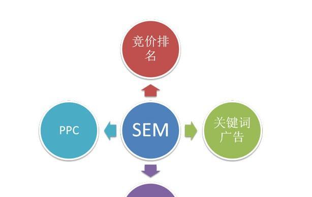 4个百度SEO优化技巧，让你的网站脱颖而出！（从网站访问速度、内容优化到布局）