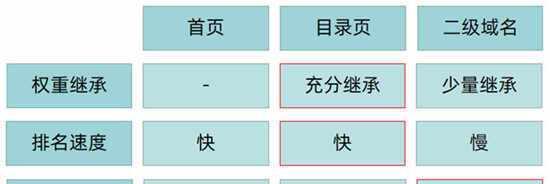 如何让网站排名提升至首页（百度SEO排名提升的小技巧与优化知识）