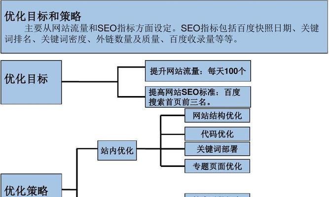 百度SEO优化方案（提升百度搜索引擎排名的5个技巧）