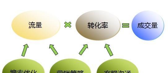 百度SEO优化策略全解析（技术、策略、方案和技巧）