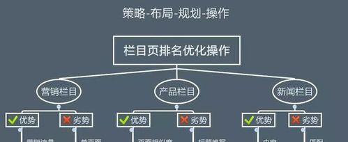 百度SEO内链与外链优化技巧详解（让网站排名飞升的6+5种方法和重要技术）