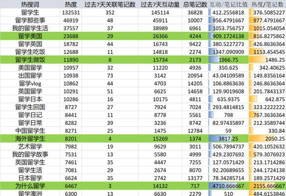 热搜词与长尾词的完美配合（）