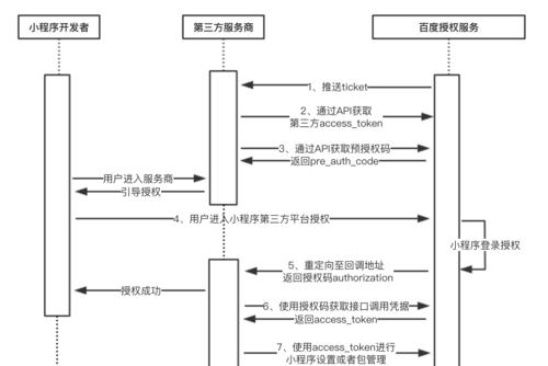 掌握百度SEO优化基本原理，轻松提升网站排名！（6种步骤、5种原理和有效解决方法）