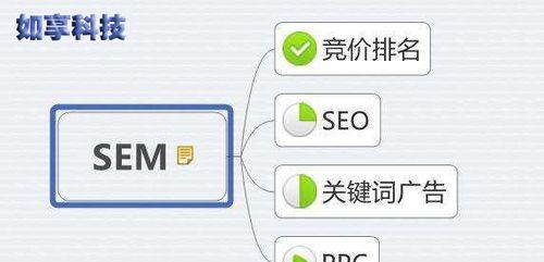 如何提高网站排名？（了解百度SEO指南和窍门）