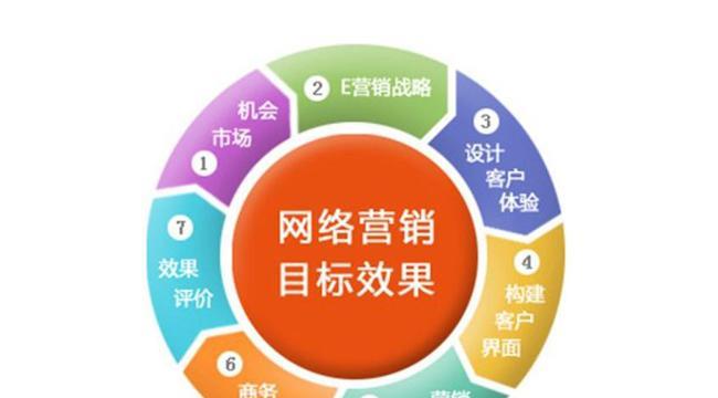 优化网站SEO排名的实用技巧（提高网站流量和搜索引擎排名的方法）