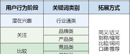 如何优化以提高网站排名（实用技巧教你一步步提升搜索引擎曝光率）