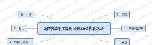 网站SEO优化排名的思路详解（掌握SEO排名技巧）