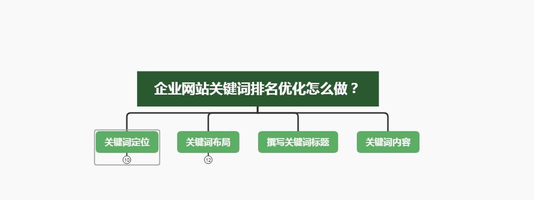 如何通过优化提升网站在百度排名（优化）