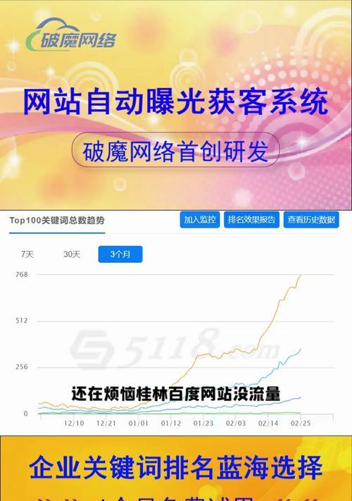 百度SEO优化全攻略（提高网站排名的6个方法和6个技巧）