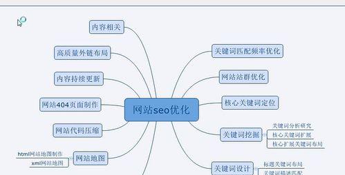 百度SEO优化技巧大全（从百度SEO介绍到策略技巧一步步教你优化）