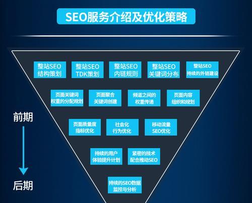 如何优化百度SEO选择（分析、选择、优化）