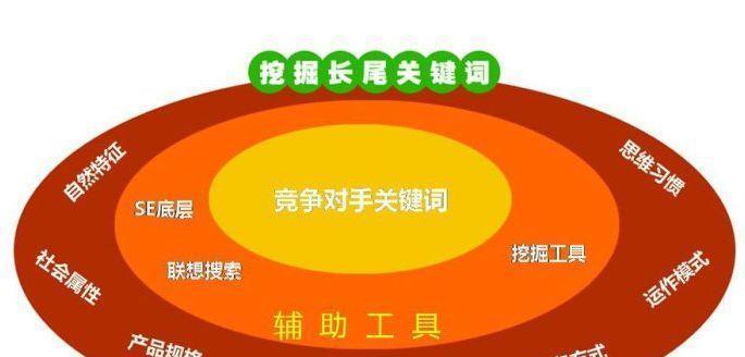 SEO优化挖掘与分析攻略（百度SEO优化的技巧与方案）