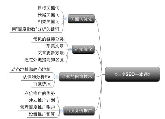 百度SEO基础概念与优化技巧（掌握6个有效方法）