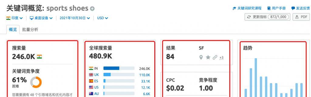 布局策略（从优化技术到外链建设）