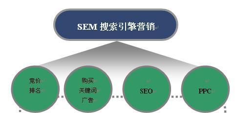 SEO优化策略技巧（从研究到内容优化）