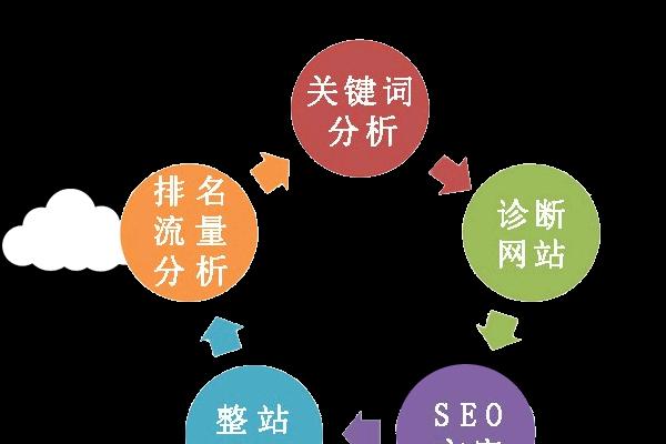 SEO整站优化的全面解析（掌握百度SEO优化的方法和技巧）