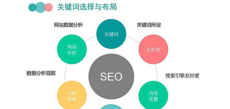 SEO优化的全面指南——从百度优化入手