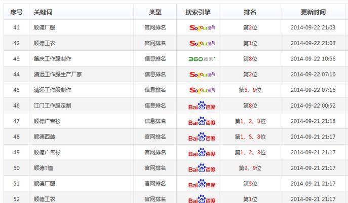 网站基础知识（优化、SEO知识、贴士）