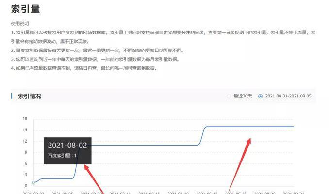 新站不收录怎么办？教你6个百度SEO优化技巧解决问题（分析新站不收录的原因及权重低的原因）