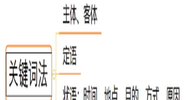 深入了解（从意义、作用到优化技巧）