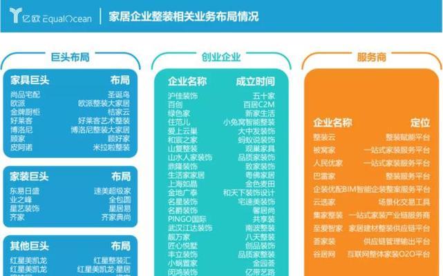 深入了解（从意义、作用到优化技巧）