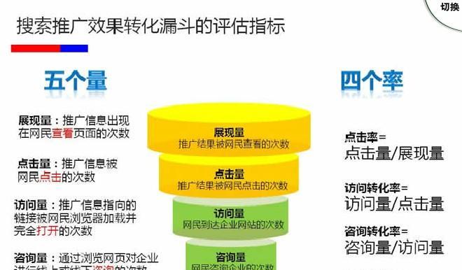 百度SEO优化基本原理（了解百度SEO优化的6种步骤和5种原理）