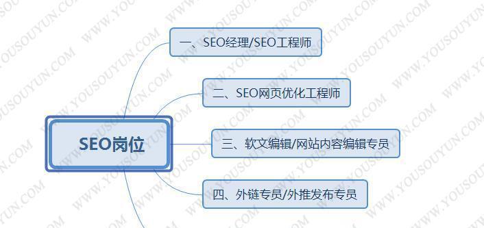 百度SEO排名技巧大揭秘（如何提高网站在百度搜索引擎的排名）