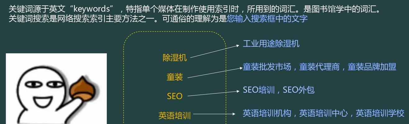 提高SEO排名的长尾方法（从优化技巧到实战应用）