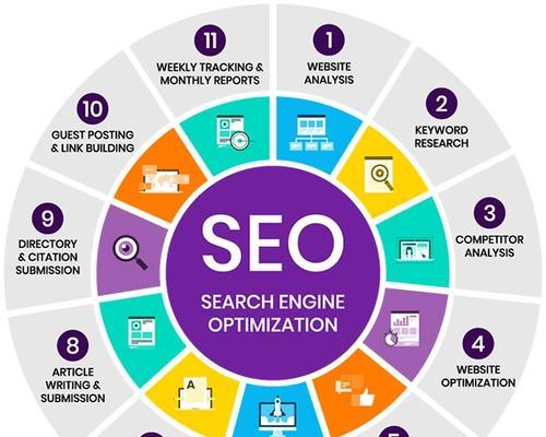 SEO优化提升的方法（10个实用技巧）