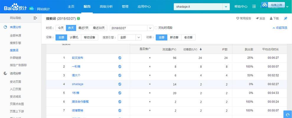 白帽SEO优化方法探析（提高排名的实用技巧与策略）