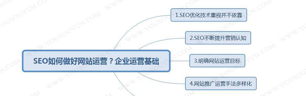 提高网站SEO优化的基础知识（了解SEO优化的关键步骤）