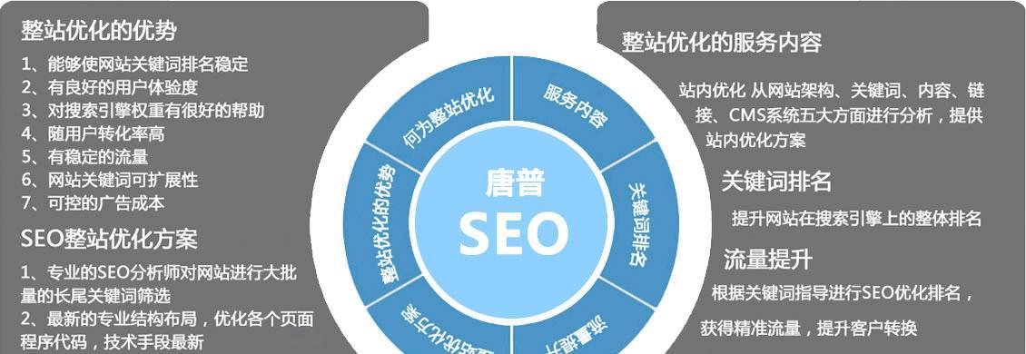 SEO优化排名的技巧（如何通过SEO优化提升网站排名？）