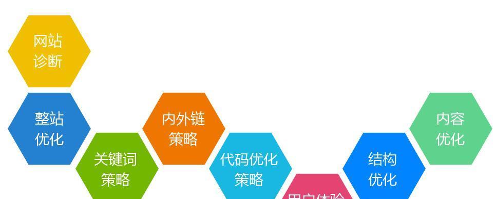 SEO优化排名技巧（掌握这些技巧）