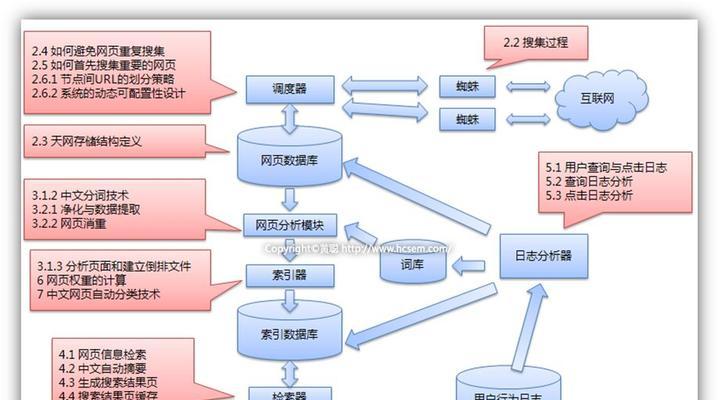 网站SEO优化策略的必备指南（从研究到内容优化）