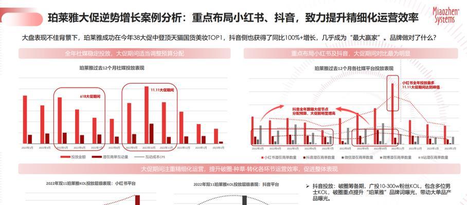 2023年抖音618活动准入条件详解（了解2023年抖音618活动的准入规定）