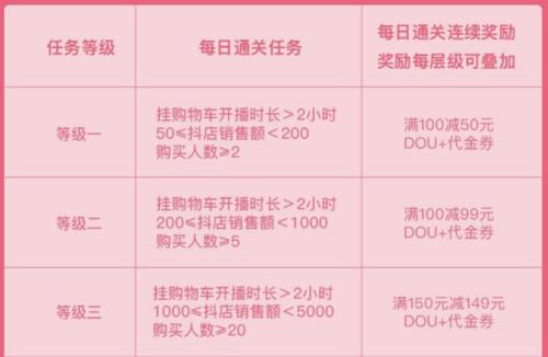 2023年抖音双11活动报名攻略（深入解析2023年抖音双11活动报名攻略）