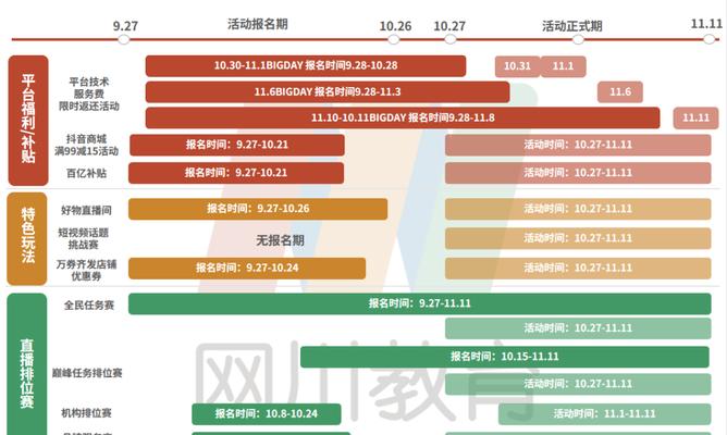 2023年抖音双11活动报名攻略（深入解析2023年抖音双11活动报名攻略）