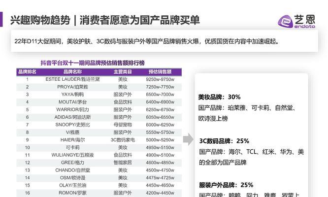 解析2023年抖音双11拉新任务赛规则（了解规则）