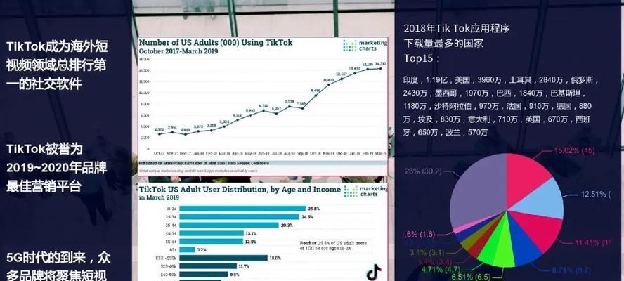 Tiktok发货流程详解（从订单生成到包裹送达）