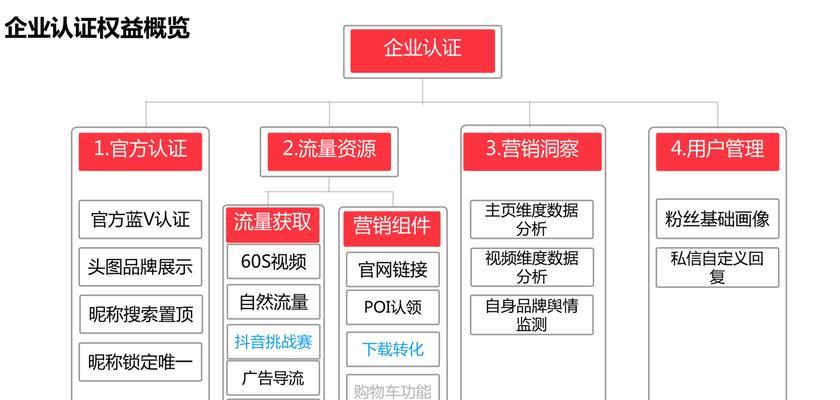 抖店服务市场滥发信息（消费者权益受损）