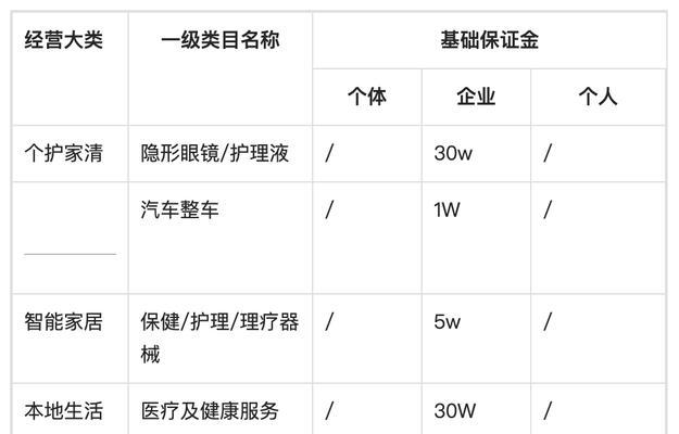 抖店入驻收费详解（了解抖音电商平台入驻费用）