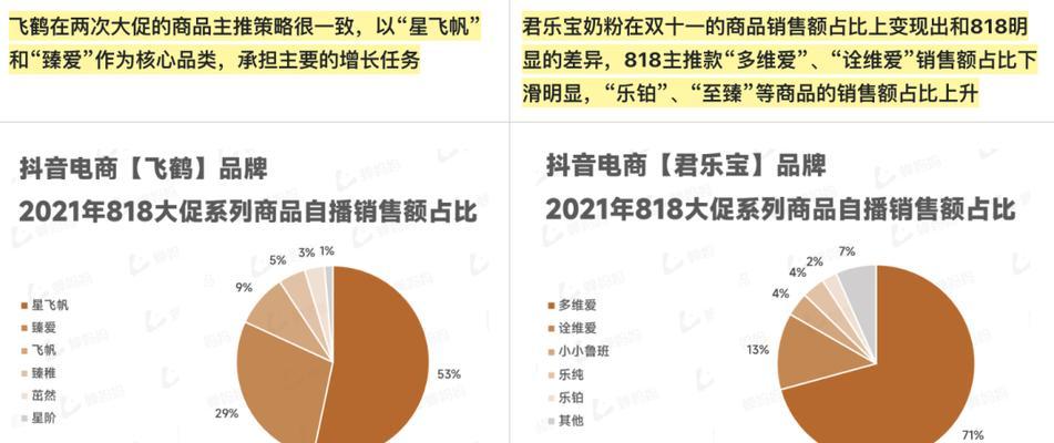 抖音SKU预售，抢先购买好物（了解抖音SKU预售）