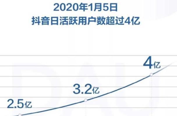 抖音pick计划的审核中原因解析（从业务需求）