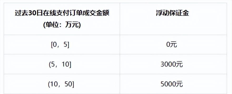 抖音保证金退回指南（从申请到退款）