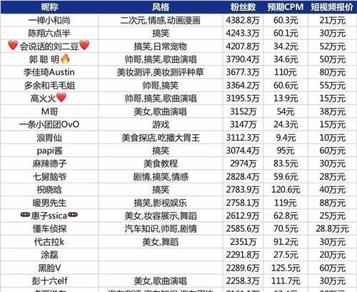 抖音播放量多少才能赚钱？（抖音赚钱秘籍）