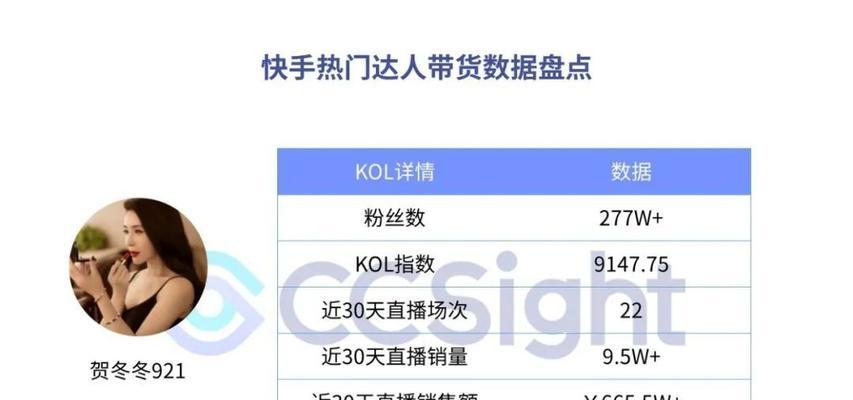 抖音带货类目改革，新机遇新挑战（快手逐渐崛起）